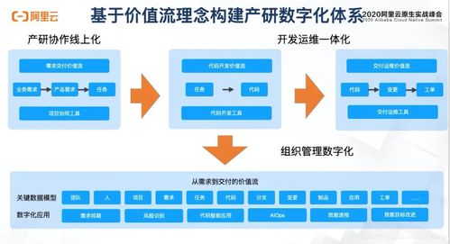 数字化时代下企业命名趋势概览（2023年度）