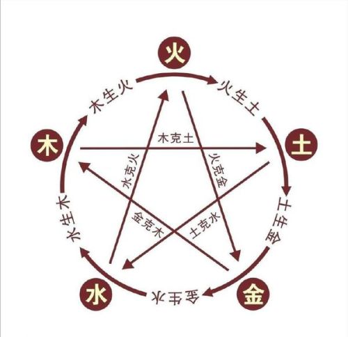 面形尖与五行属性的关联性