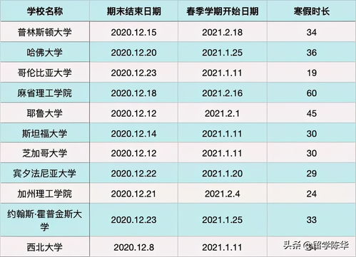 1. 美利坚合众国（美国）