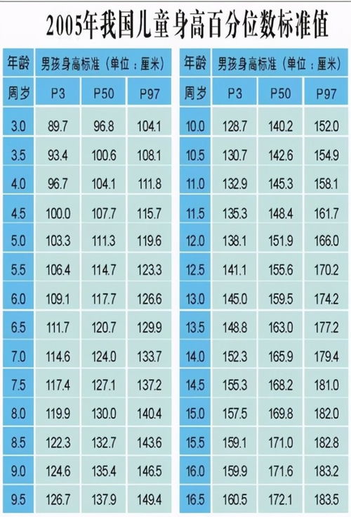 饮食禁忌与身心状态的预备