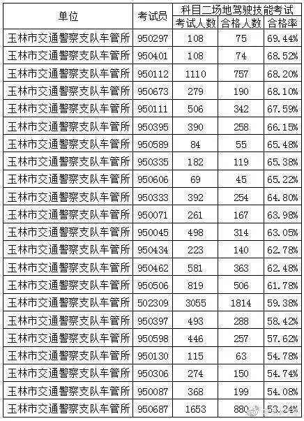 2026年8月哪一天适合学车，是吉日吗？