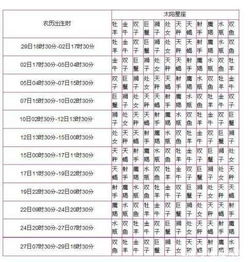 二、上升天蝎座