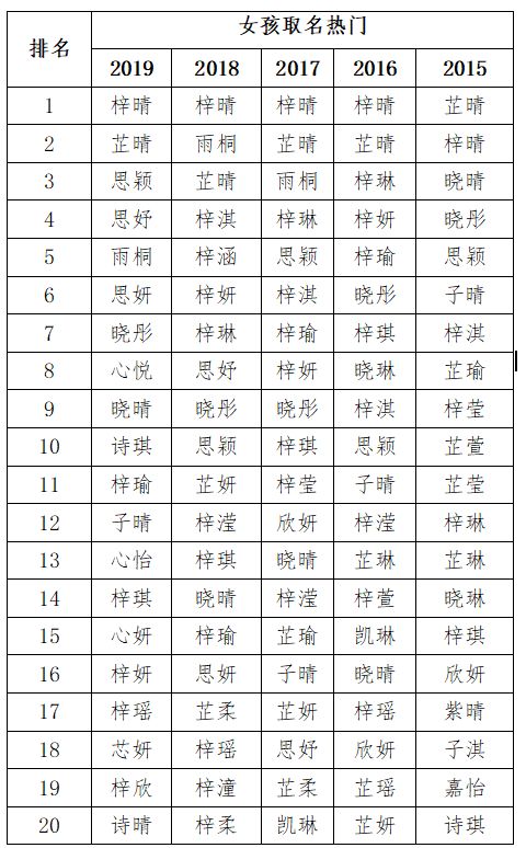 起名机构推荐榜单