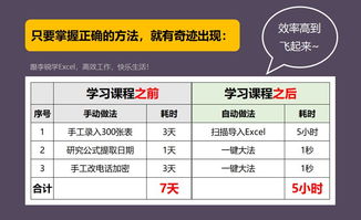 方面二：怎样进行姓名配对测试