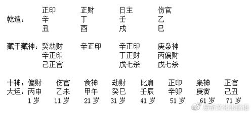 2026年农历六月三十剖腹产生子吉日：2026年8月1日丙申日