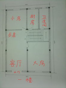 楼梯口对餐桌风水好吗？冰箱放在楼梯下会影响风水吗？