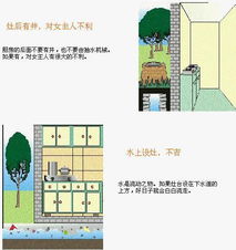 一、 住宅面积的概念界定及计量方式