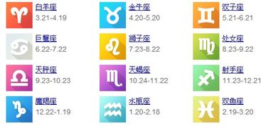 7月2日出生的人属于哪个星座？