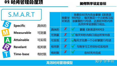 七、优先级排序：明确目标以优化资源分配