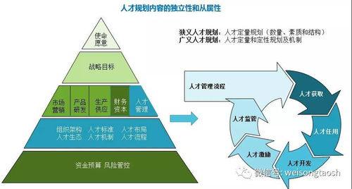 第一章 风水学基本原理与商业活动应用逻辑
