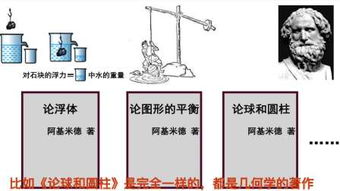 欧几里得(约公元前330—公元前275)：从雅典到亚历山较大——一段跨越城区与时代的人生旅程