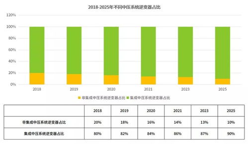 五、 不同行业择时建议
