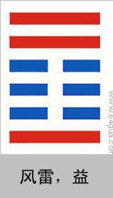 三、 风雷益卦的启示及其对合伙开药店成功可能性的影响