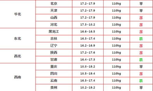 2026年7月出生宝宝的最佳吉日是哪一天？