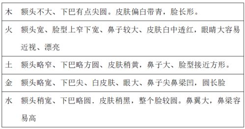 实务操作示例：鼎门落宫方位布置