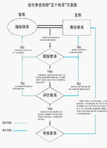 3.1 理论基础：气场循环理论