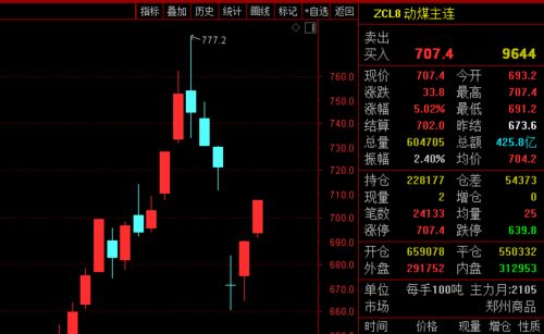 职业选择建议：适应时代浪潮
