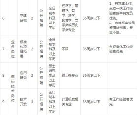 2．实岁的正式定义及其法律制度法规依据