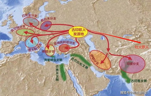 杨姓的起源与早期迁徙