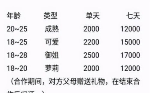 五行属性与调和