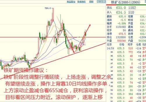 年干、 月干、日干与时干在职场预测体系中的象征意义