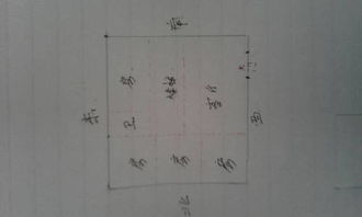 西高东低之弊端