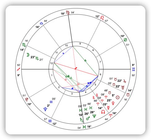 2023最扯运势大公开