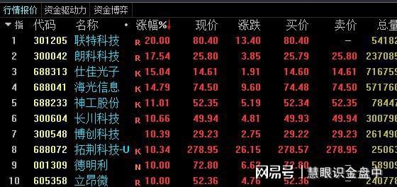 3. 实务应用建议