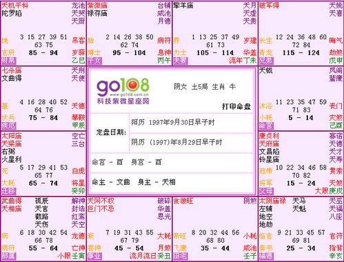 天府与天相：命中注定的缘分