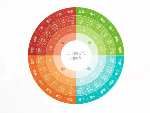 历法与节气的配合