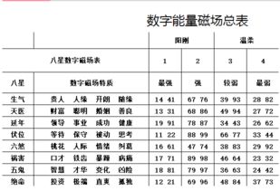 电话号码后四位测吉凶，号码推算器如何准确判断？