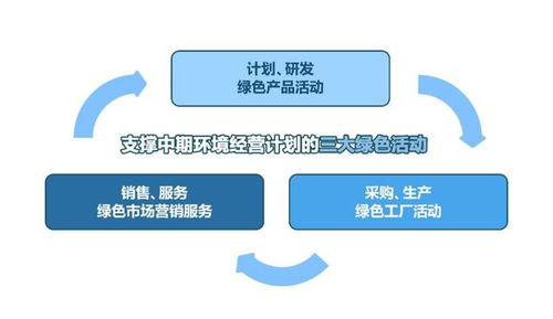岗位职责与公司持续发展：共同成较长的舞台