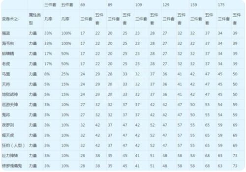 1) 生肖层面的选择