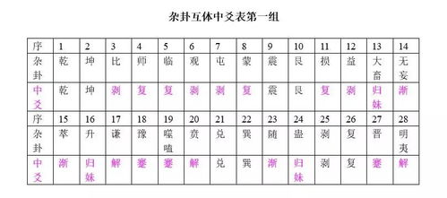 4.1 动摇卦（反吟课）实证验证