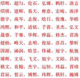怎么看取名好不好？