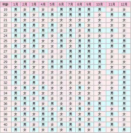 2026年名字相加测缘分，如何查看2026年名字缘分表？