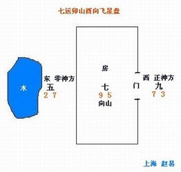 玄空风水中死气方的识别与化解原则