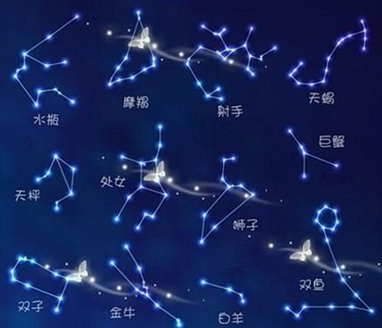 星曜排列的现代困境