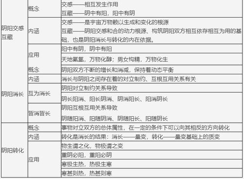 中医五行基础知识有哪些具体内容？