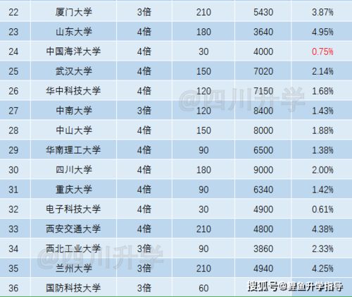 实践建议与注意事项
