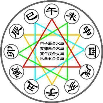 五、从风水角度解读
