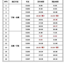 惯与票价的玄学：薛定谔的钱包