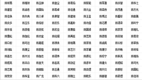 关于崭新生儿姓名