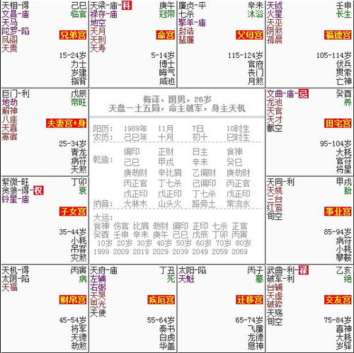 三、  命盘宫位联动机制下的系统性影响