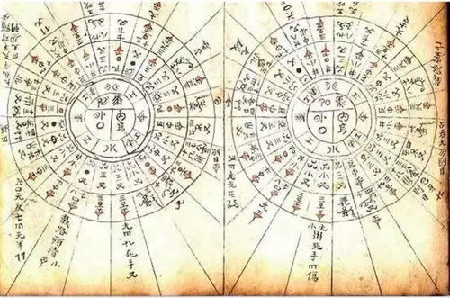 六十年一个甲子轮回，这样的岁月循环叫什么名字？