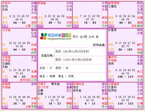 福德宫与婚姻关系及事业的交叉关联