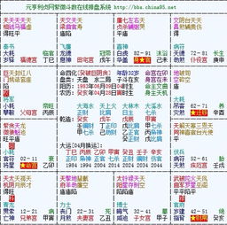 （二）居家与办公环境的方位布局