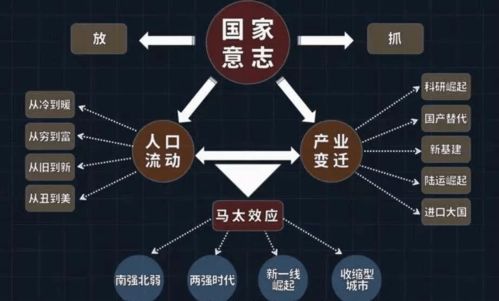 五、  关键变量分析：施术者、求合者与环境