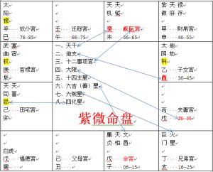 一、 紫微命盘与工作岗位单位周边环境的关联概念