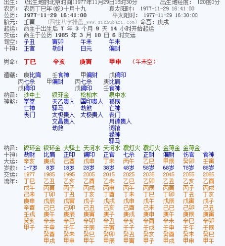 1. 甲申日柱女命及其最佳时辰